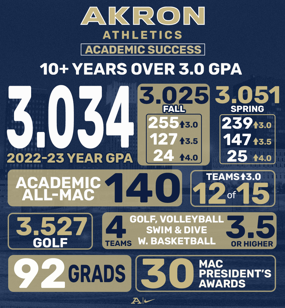 Akron Zips Athletics (@AkronZips) / Twitter