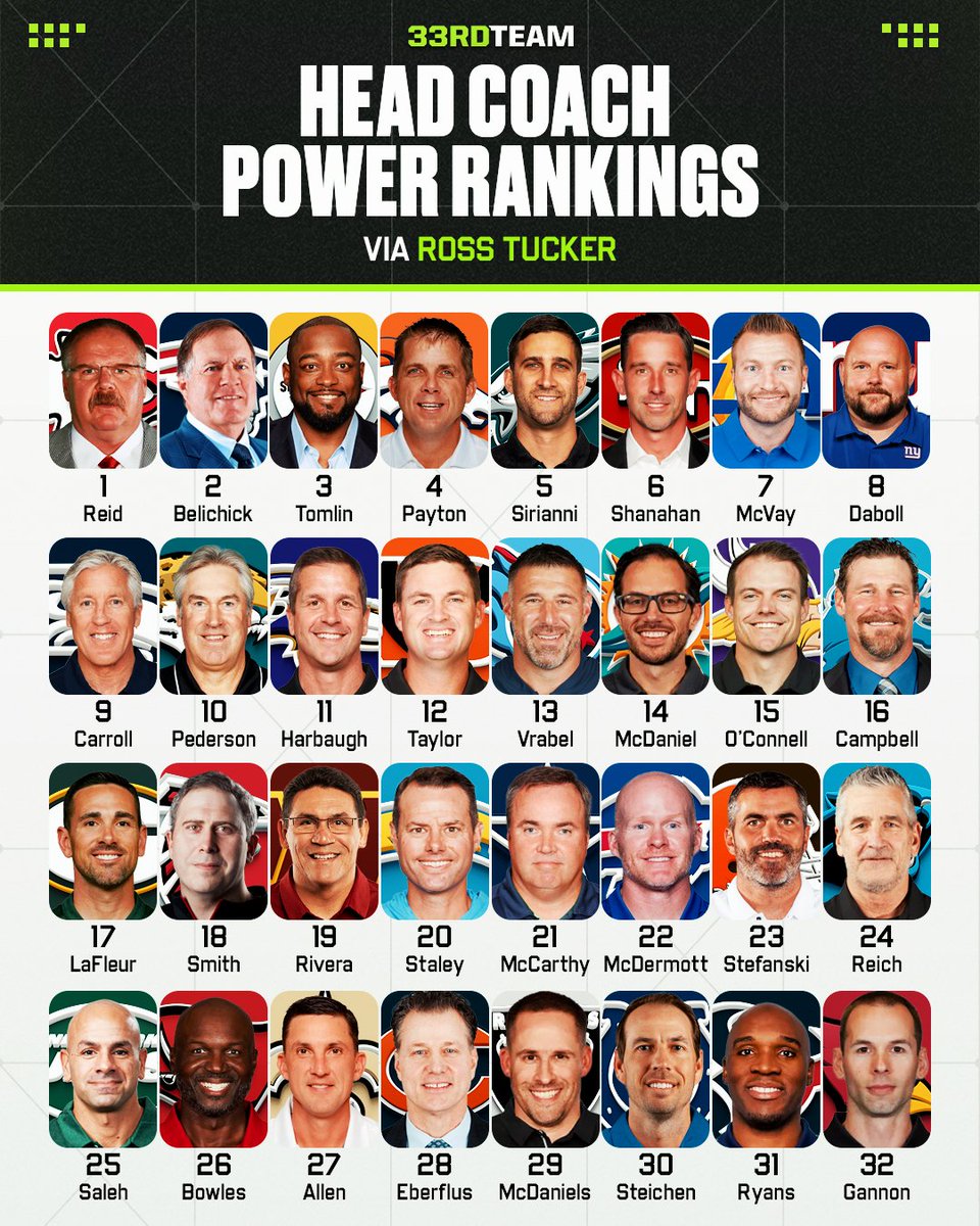 .@RossTuckerNFL's full head coaching power rankings 📊

Who should be higher or lower?