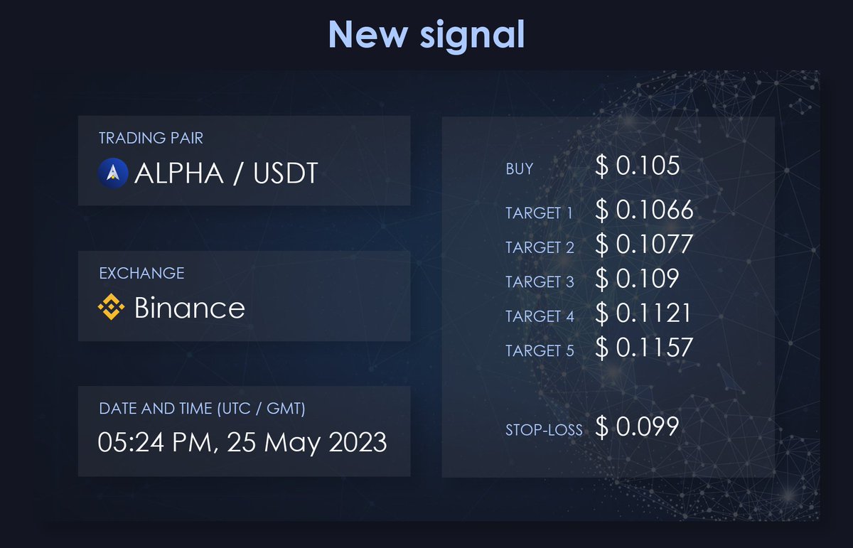 korzhakov's tweet photo. Buy $ALPHA/USDT #Alpha Finance Lab @alphaventuredao (#Binance)

Entry: $ 0.105

Target 1: $ 0.1066
Target 2: $ 0.1077
Target 3: $ 0.109
Target 4: $ 0.1121
Target 5: $ 0.1157

Stop-loss: $ 0.099 https://t.co/cqlm545Msd