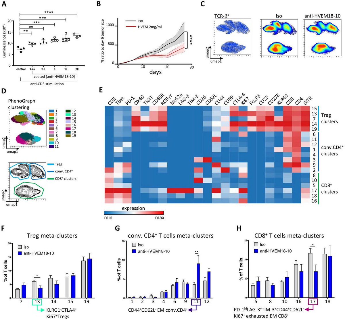 Journal for ImmunoTherapy of Cancer tweet media