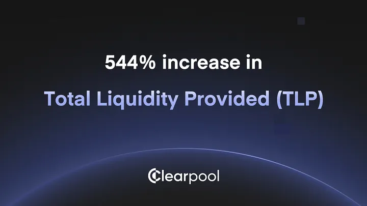 Ha habido un enorme crecimiento del protocolo Clearpool desde marzo de 2023.

🚀 3 nuevos pools de prestatarios lanzados por 
@alphanonce, @FasanaraDigital & #PortofinoTechnologies

📈 544% de aumento de la liquidez total proporcionada (TLP)

🧵