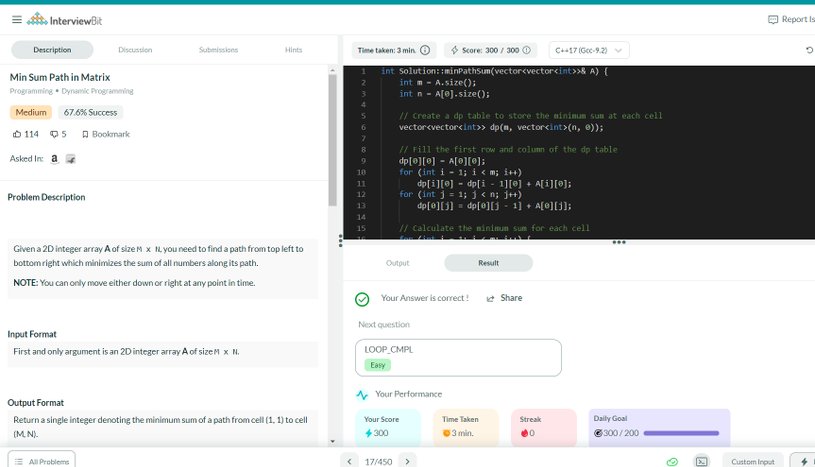 philomath128's tweet photo. Hello All, I have completed #Day025 of #365DaysofCode Challenge with
@scaler

Today I solved the question- Min Sum Path in Matrix  Scaler discord community link: https://t.co/f6sYlLCC2w #scalerdiscord #codewithscaler https://t.co/I5ekDx9lzf
