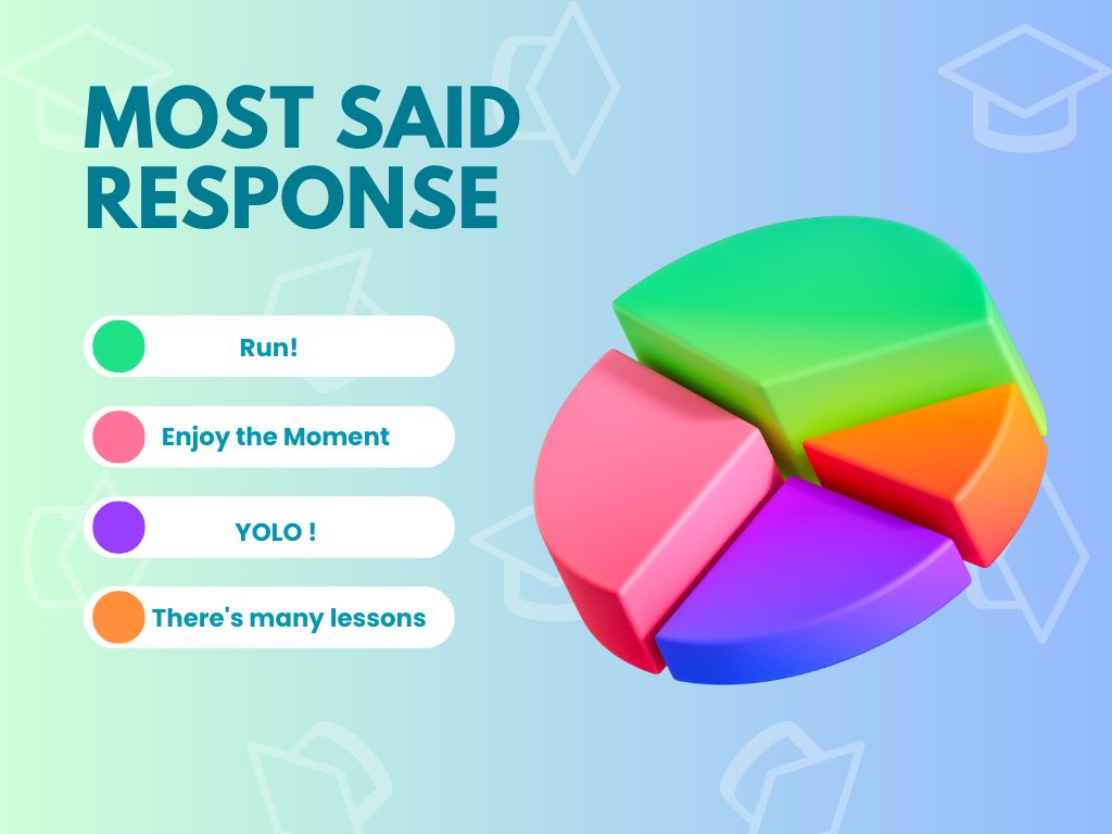 Graduation is just around the corner with seniors about to finish their high school years, This is what the majority would say to their freshmen selves!