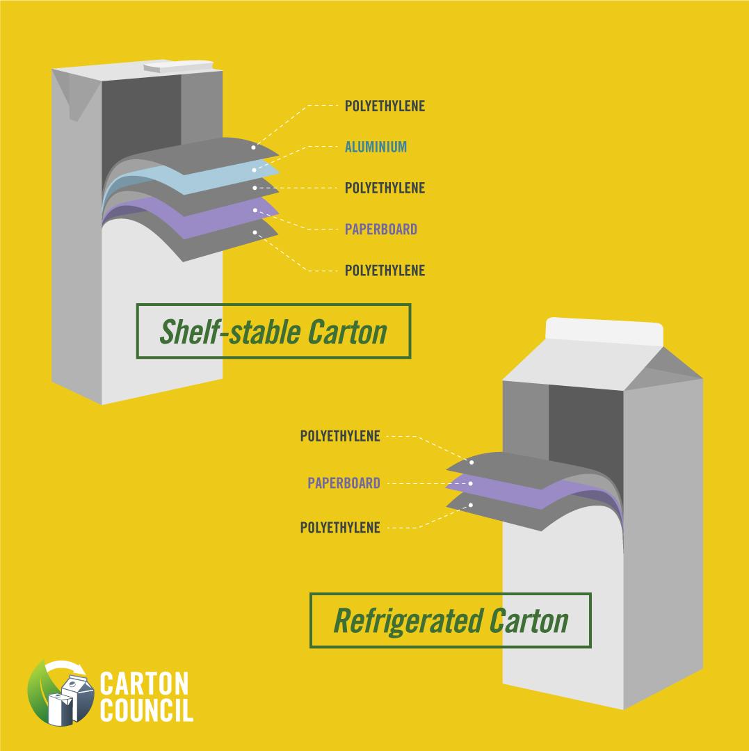 Recycle Cartons (RecycleCartons) Twitter Tweets • TwiCopy