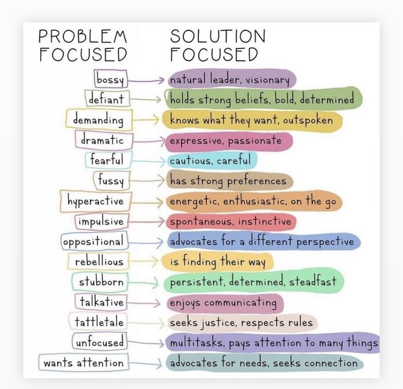 As report card writing is right around the corner, I love this visual as a reminder when writing learning skills…✅