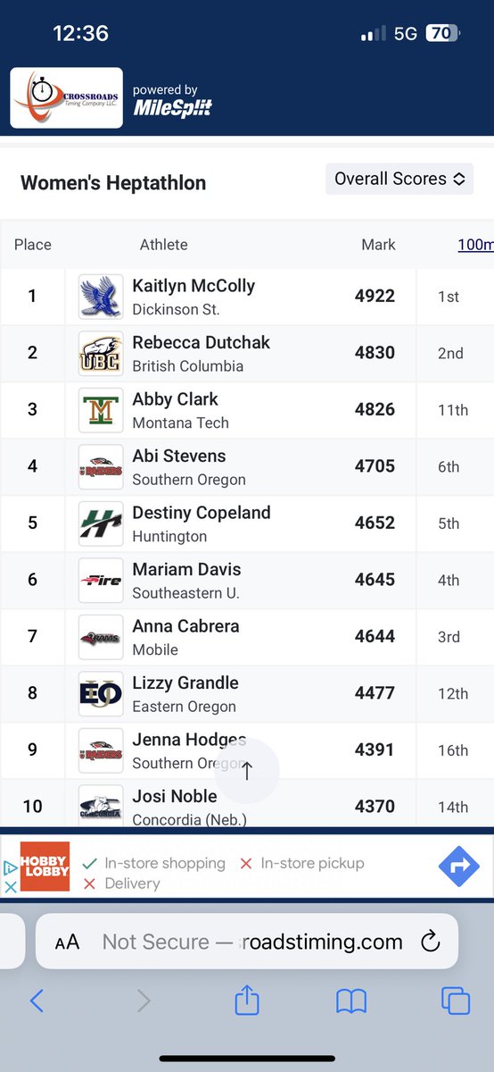 Congratulations to <a href="/KaitlynMccolly/">Kaitlyn McColly</a> for winning the Heptathlon at NAIA Nationals!  <a href="/Hinsdale_TF/">Hinsdale Track & Field</a> <a href="/dsubluehawks/">DSU Blue Hawks</a> <a href="/406mtsports/">406 Sports</a>