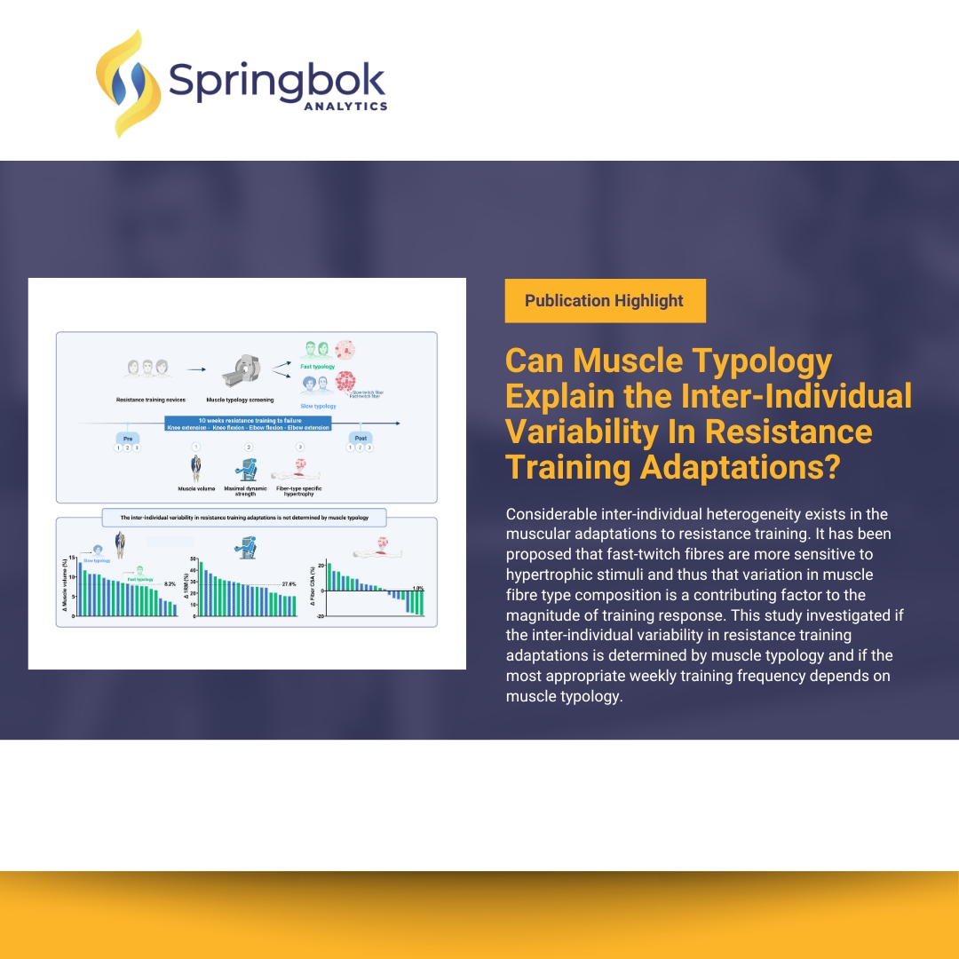 An interesting piece from our friends at Ghent University. They used a Springbok Analysis to better understand factors that contribute to the variability in gains after resistance training.

Check it out. ⬇️
physoc.onlinelibrary.wiley.com/doi/10.1113/JP…