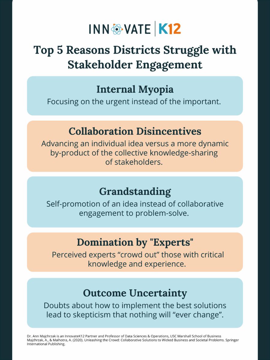 InnovateK12's tweet photo. Why school communities--in fact all communities and orgs--often struggle to cultivate consistent, constructive, and cohesive stakeholder engagement and collaboration. How many of these barriers look familiar to you and how might you overcome them?
#superintendents #sharedvision https://t.co/a4ZqhlsY8v