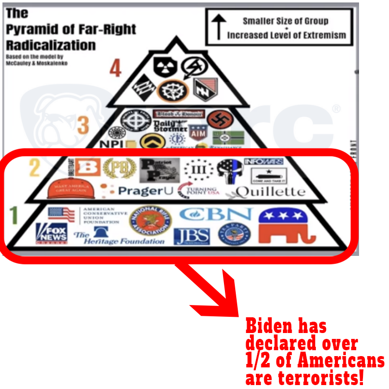 fifty3percent's tweet photo. @Heritage @theMRC @JoeBiden @SecMayorkas #CCPBiden and his corrupt minions in government have effectively declared over 1/2 of Americans are terrorists! https://t.co/DsSbhXOxXX
