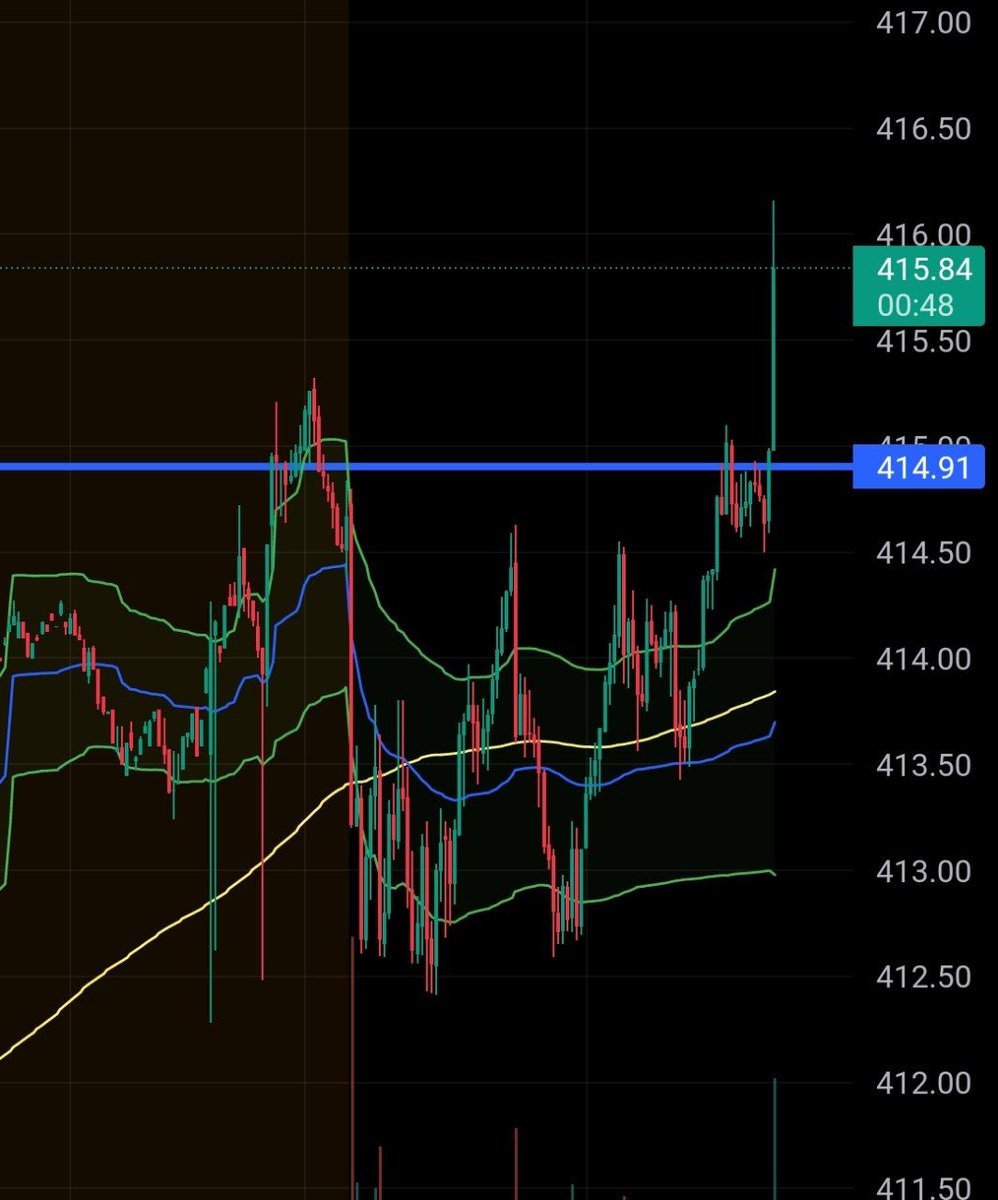 Adamoption's tweet image. Today trades by ADAM A.i 

$spy long /calls 🔥🟢

Link belw 👇 free discord 👇
