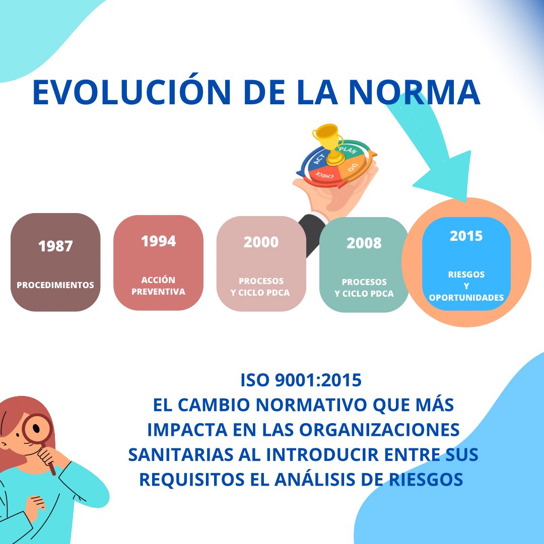 gestionasalud's tweet photo. Los cambios más relevantes en la transición de la norma ISO 9001:2008 a la 2015 fue el enfoque en el pensamiento basado en riesgos. Esto resulta en una atención más segura y de mayor calidad para los pacientes y una gestión más eficiente de los recursos👩🏼‍⚕️🏅👨🏻‍⚕️
#CalidadSanitaria https://t.co/hL2ZWouyGn