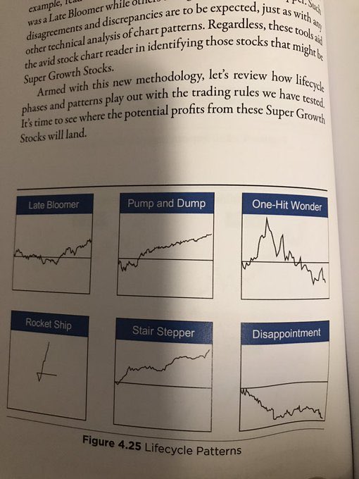 Lifecycle patterns