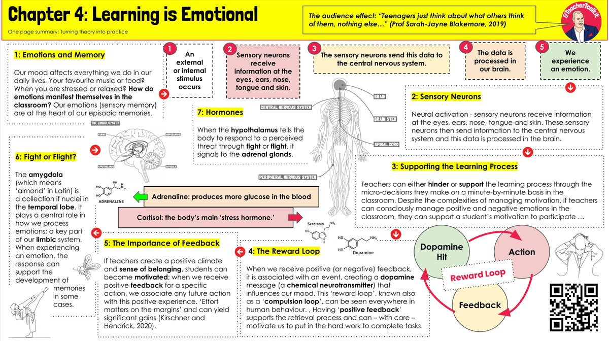 TeacherToolkit's tweet photo. ⚖️  Teachers can either hinder or support the learning process minute-by-minute in the classroom. 

💪🏼  Where teachers can consciously manage positive and negative emotions in the classroom, they can support a student’s motivation to participate … 

https://t.co/kyT9Qy4q1j https://t.co/GMtt9qZuQk