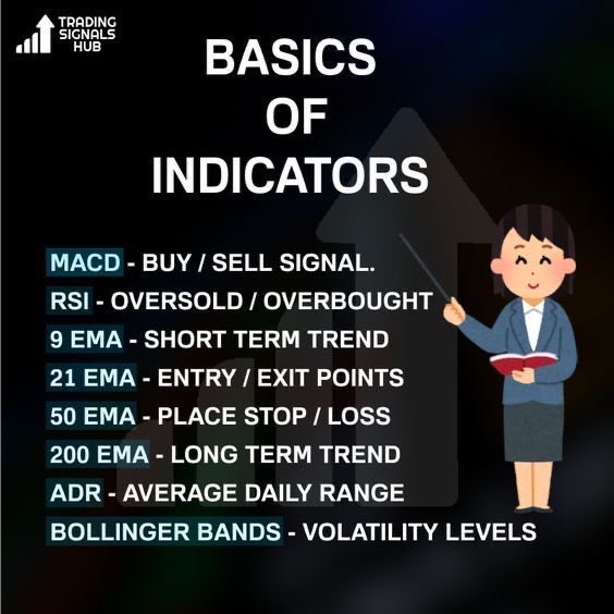 Basics of indicators