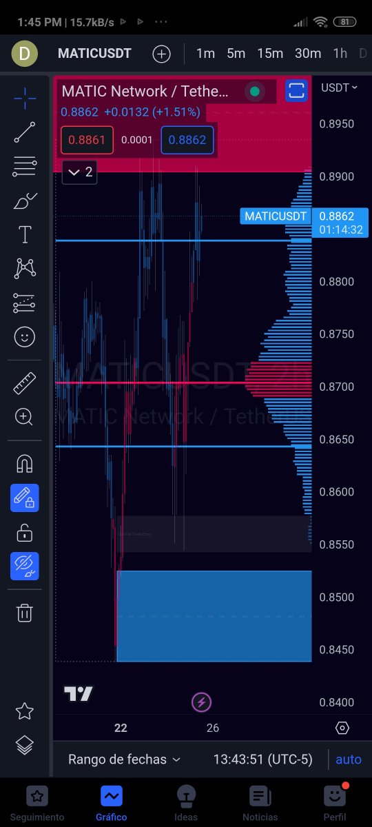 SeriesLatino97's tweet photo. #BreakingNews 🦂 More content ahead!
#MATIC / Crypto Analysis & Trading Chart
$MATIC Token
#BitcoinCrash #Powell #FOMC #NFTs #Airdrops #Giveaway #PumpItUp #LuxuryLife #InvestSmart #EntrepreneurLife #SuccessTips #BusinessGrowth #MoneyTalks
Chart by our indicator #XtinGer📷🦂 https://t.co/IPKHdx38AU