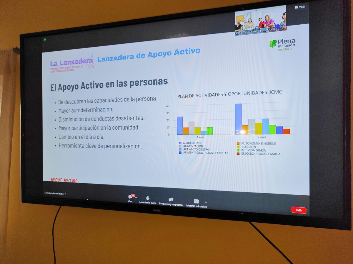 HospitalariasGr's tweet photo. Hoy el equipo de #ApoyoActivo de Centro de Día #Realidad2003 asiste a la III Feria virtual de Apoyo activo como marco de trabajo, de formación y liderazgo que ofrece oportunidades de participación en la vida de las personas de nuestros centros. #TodosSomosTodas @Plenainclusion https://t.co/lzty5OzCJb
