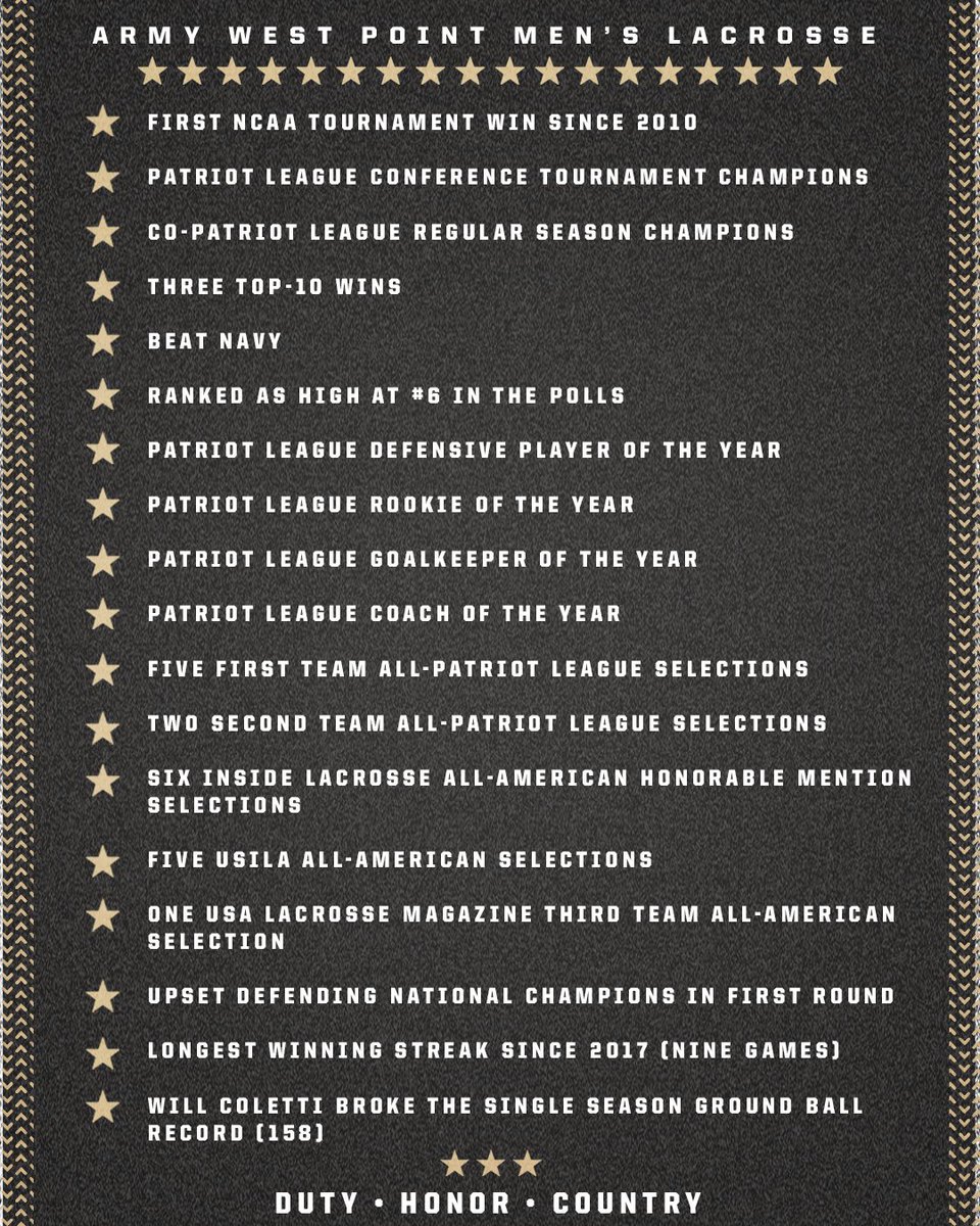 Not bad for a 'rebuilding' year 🤷‍♂️

#GoArmy | #KeepTheChange | #FamilyToughnessTradition