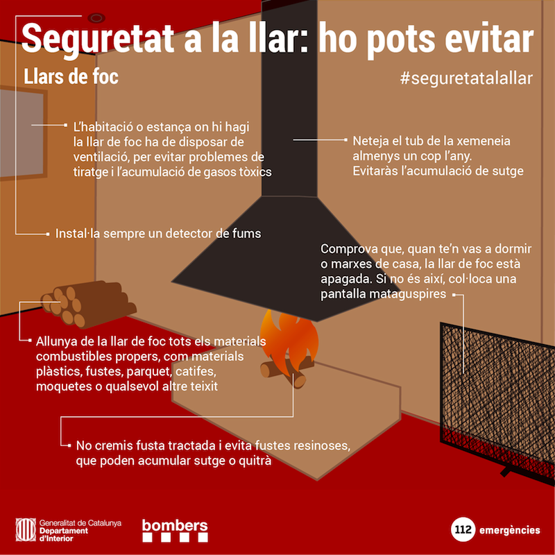 #Bomberscat hem atès aquesta tarda 4 incendis de xemeneia a Cruïlles i Monells, Montferrer i Castellbó, Tarragona i Solsona. Ningú no ha resultat ferit. Per a la teva seguretat, recorda els nostres #consells per mantenir en bon estat aquestes estructures