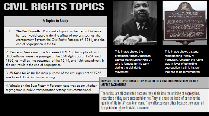 JustinUnruh16's tweet photo. US-Civil Rights-Final Review
β
#fastandcurious
β
#IronChef stdnts picked 2 wrong answers and presented them to their small groups
β
F&C
β
#ThickSlide based on 4 wrong answers
β
F&C #MasteryPeak
Lots of on topic convo.
#EDUprotocols @eduprotocols #sschat
https://t.co/zXdLC6oBGq https://t.co/BM9beZh5xA