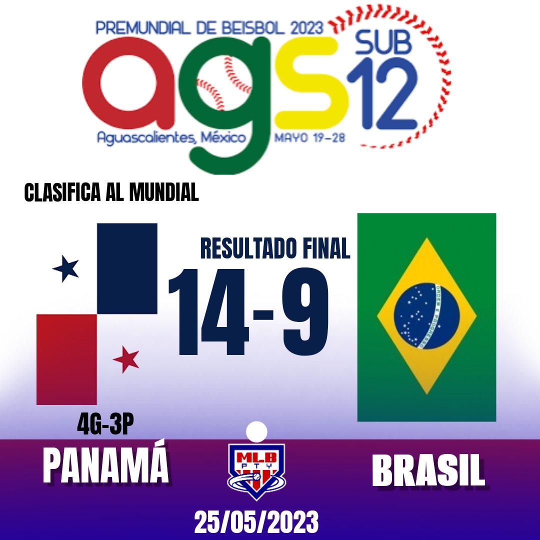 VICTORIA DE PANAMÁ en el premundial U12 y clasifica de cuarto al Mundial U12 y queda con marca de 4 ganados y 3 perdidos.