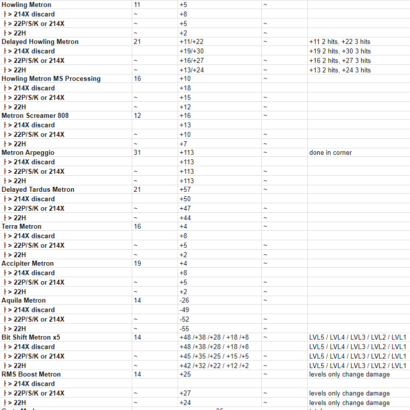 matosh.lee on Twitter "Spreadsheet has been updated to account for