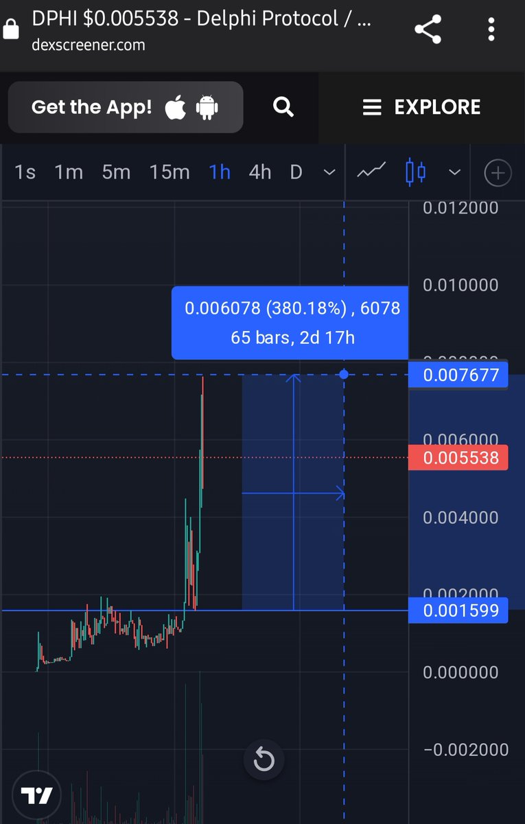 Demigod1806's tweet image. DELPHI PROTOCOL 💹💹💥💥

#DELPHI #DPHI $DPHI