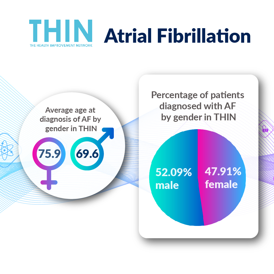 THIN (The Health Improvement Network Ltd) tweet media