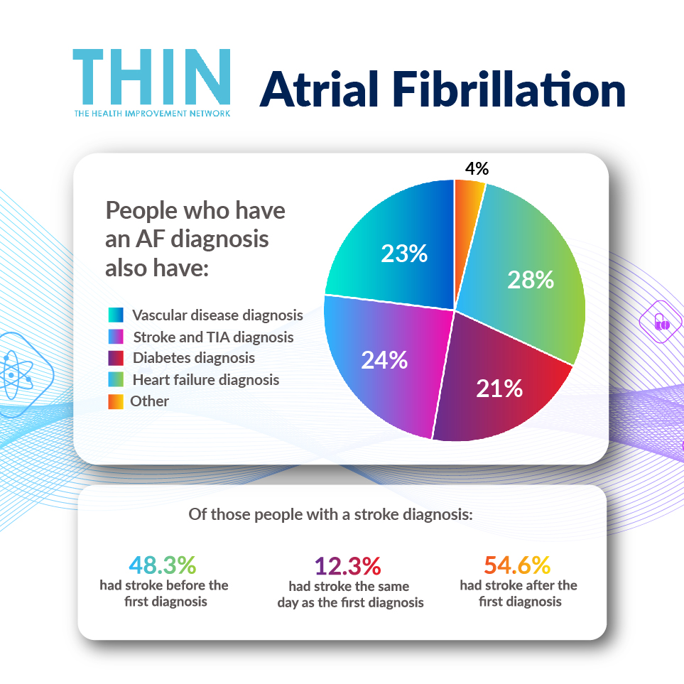 THIN (The Health Improvement Network Ltd) tweet media