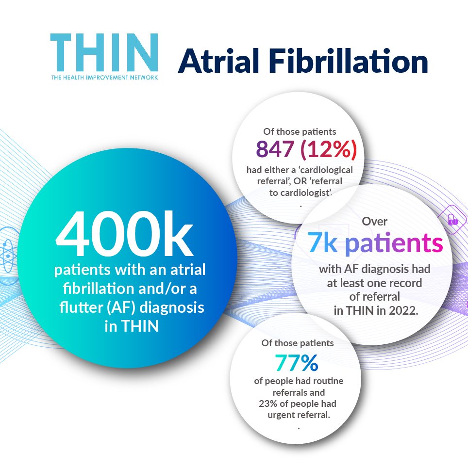 THIN (The Health Improvement Network Ltd) tweet media