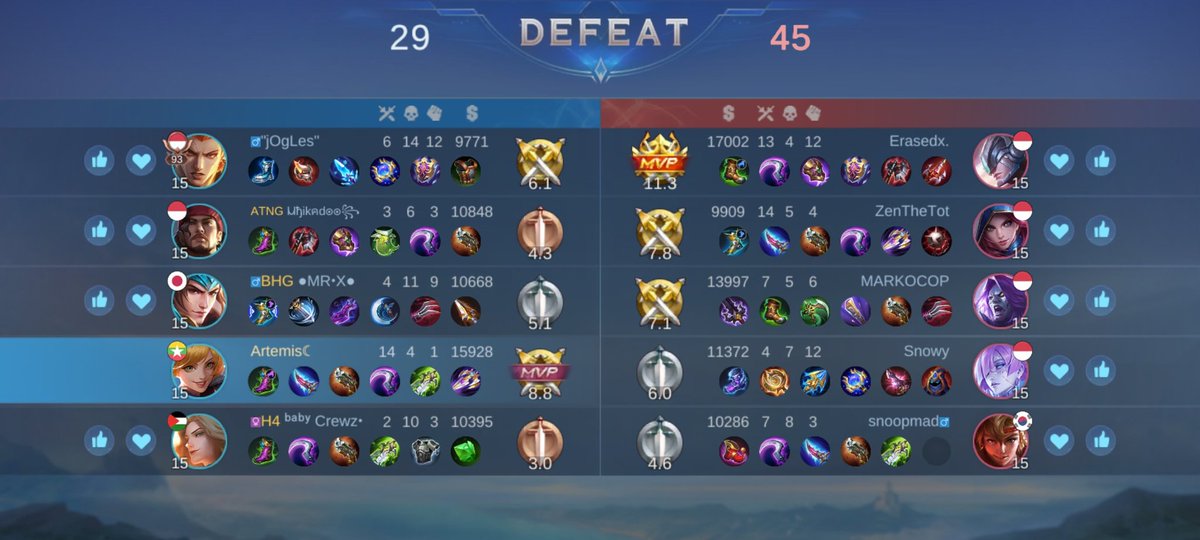 xhellyeaahhh's tweet image. #justhavefun 💀