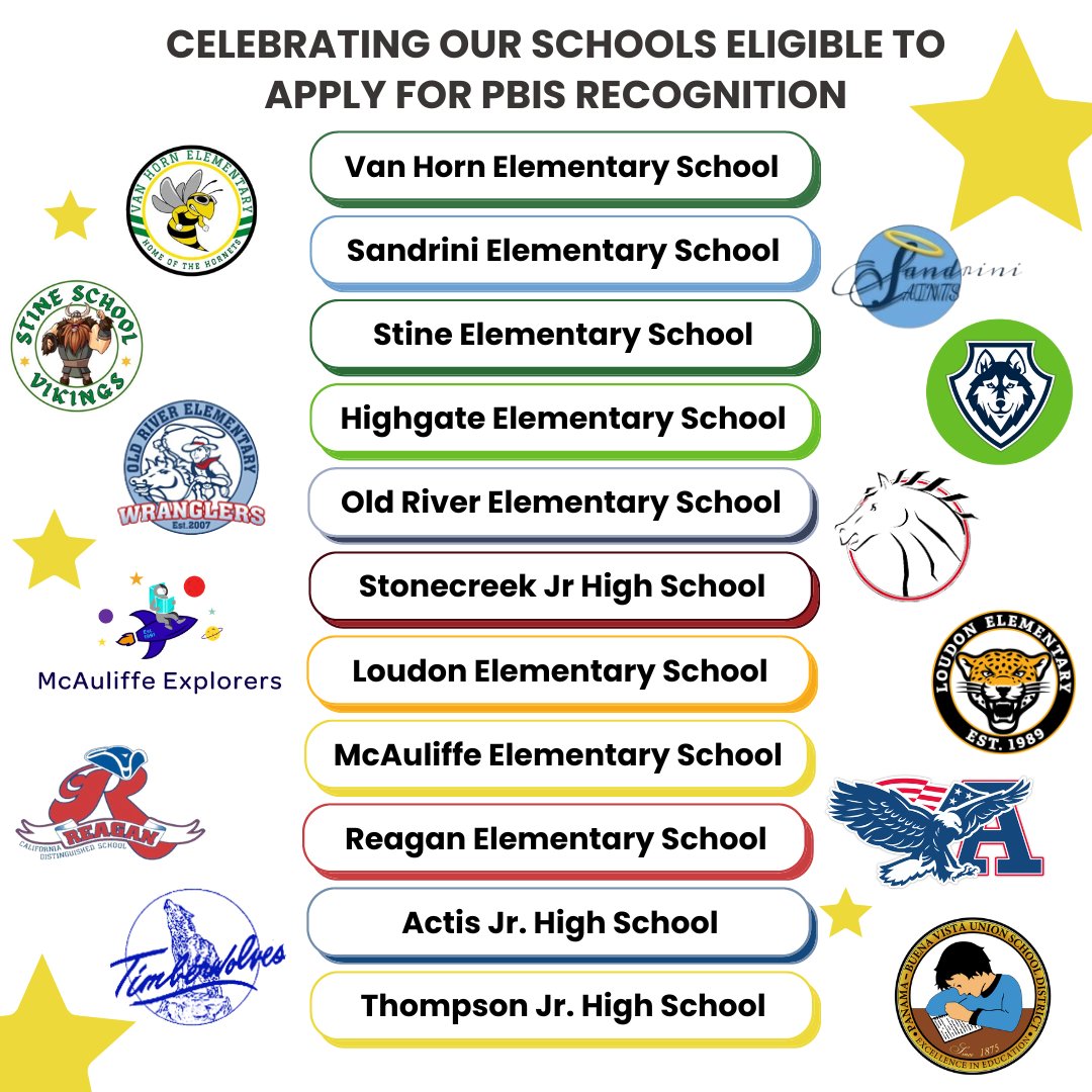 Celebrating our schools eligible to apply for PBIS Recognition this year! These school communities have made incredible efforts to cultivate a positive culture as a foundation of success for all. Kudos to these schools and their teams for all their efforts #PBVUSD #WeArePBV #PBIS