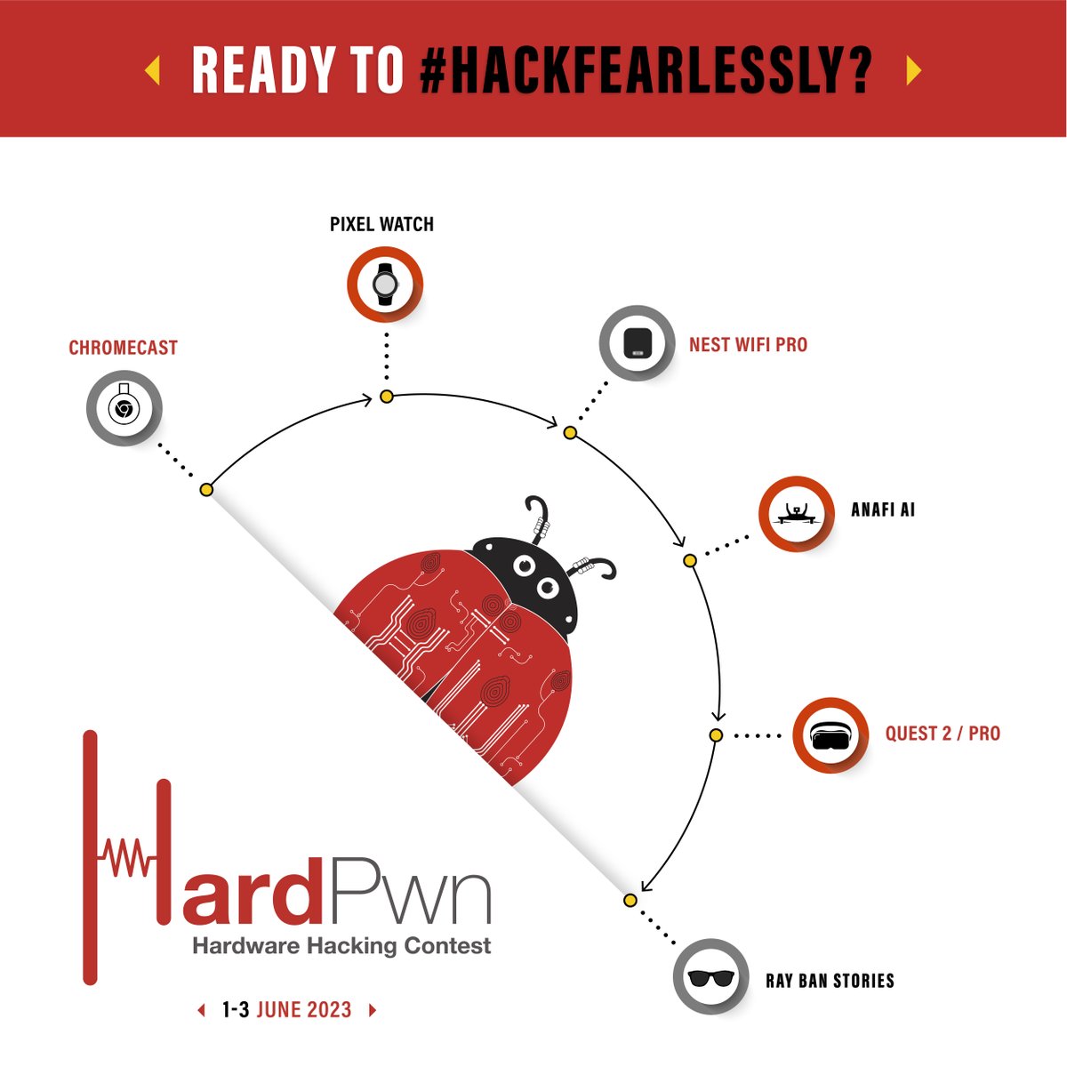 hardwear_io's tweet image. ⚡You will be breaking into the devices manufactured by giant consumer electronic manufacturers at #HardPwn

📟Find critical hardware vulnerabilities &amp;amp; get rewated with a 💰

Look at your Target devices #hardware #bughunters➡️ bit.ly/40f8hTA

#hw_ioUSA2023