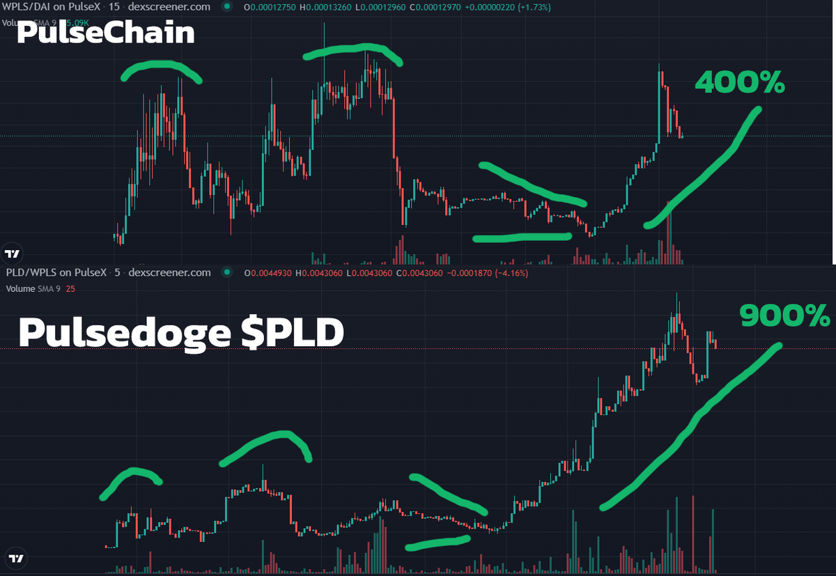 Original Pulsedoge ( $PLD ) and #PulseChain ( $PLS ) are printing beautifully 🧡🧡🧡

Original Pulsedoge $PLD chart:

dexscreener.com/pulsechain/0xc…