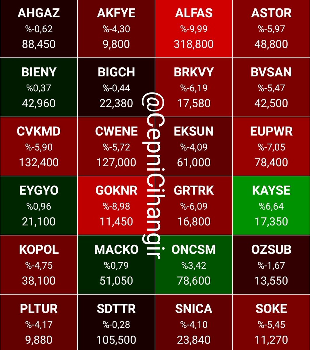 💂#halkaarz son durum
#bigch #ahgaz #akfye #alfas #astor #brkvy #bvsan #eksun #eygyo #goknr #macko #oncsm #ozsub #pltur #sdttr #snica #soke #kopol #cvkmd #eupwr #grtrk #cwene #altin #gumus #gesan #bieny #borsa #hekts #sasa #Bimas #link #eregl #dolar #kayse #bitcoin…