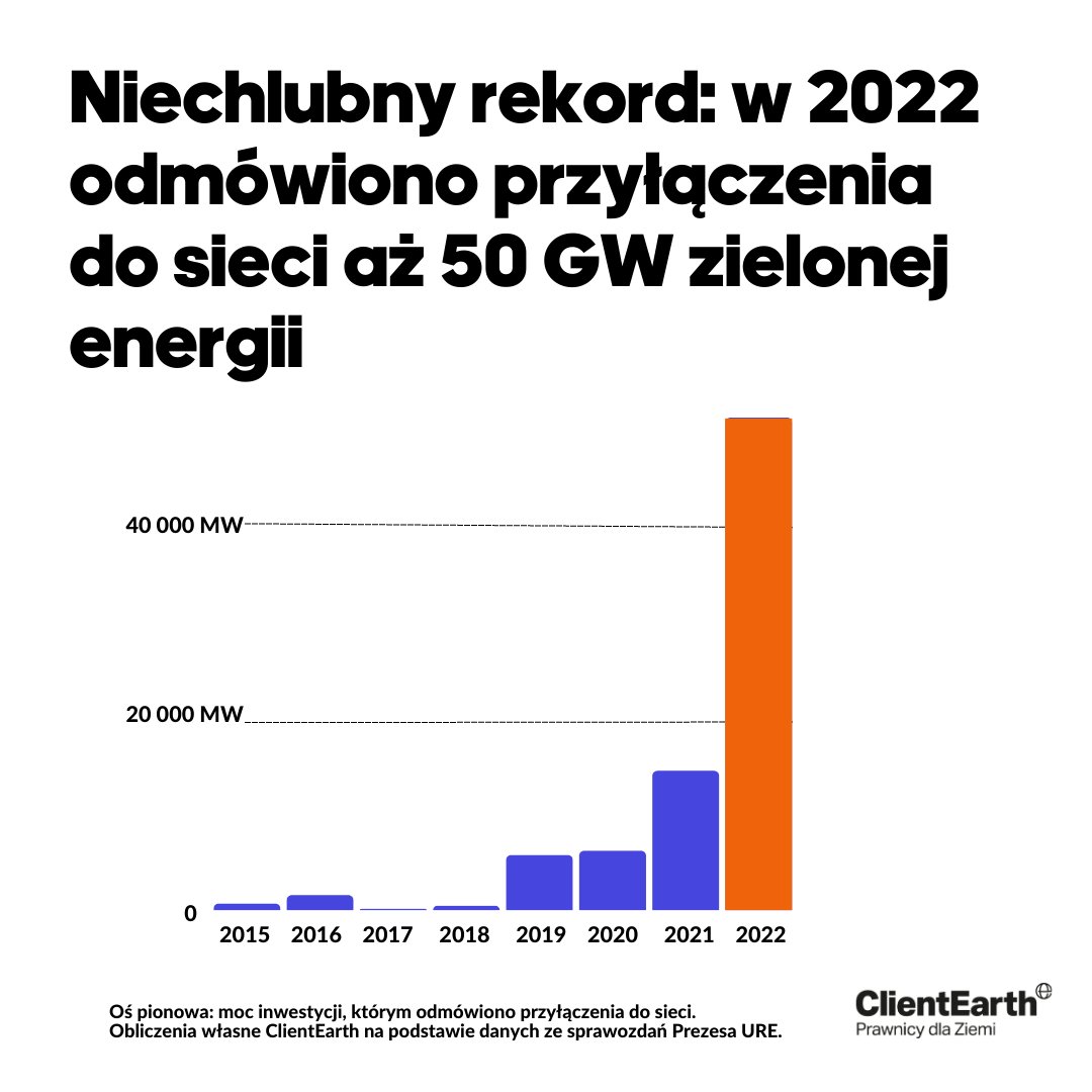 ClientEarth Polska tweet media