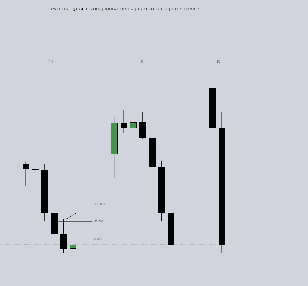 fx4_living's tweet photo. What do you see?
Explain the narrative in more detail.
#ICT #OHLC #FX4Model https://t.co/UguiBeC9PV