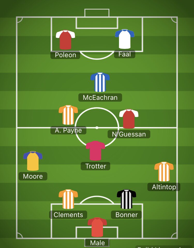 🗣 The listener XI, we asked, you voted! 

🤩We counted the votes &amp; this is the team you selected

🟠 Braintree fans came out in force 

🙋‍♂️Male makes an appearance in goal 

🧙‍♂️4 central midfielders

🎙We are discussing this team, our own &amp; the official TOTS on Tuesday’s pod