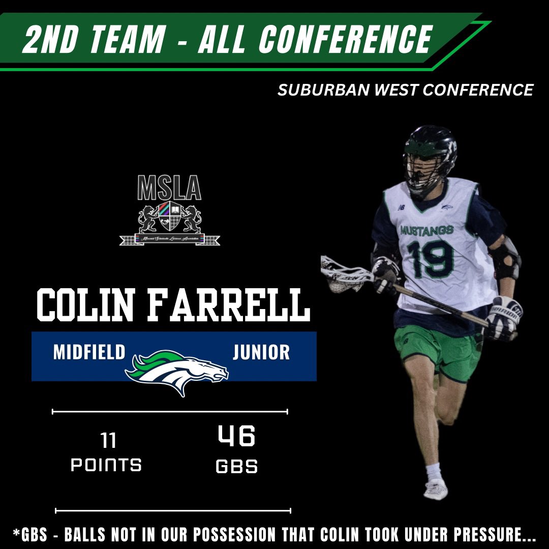 Marquette Lacrosse (@marquettehslax) on Twitter photo 