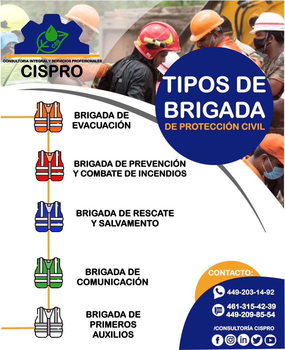 c_cispro's tweet photo. Conoce algunos tipos de brigadas y los colores sugeridos para identificarlos. 

#brigadasdeemergencia⛑️ #EPP #SeguridadIndustrial #Hidrocarburos #cumplimientonormativo #Capacitacion #PrimerosAuxilios #Tramitologia https://t.co/FZTEmwDKUJ