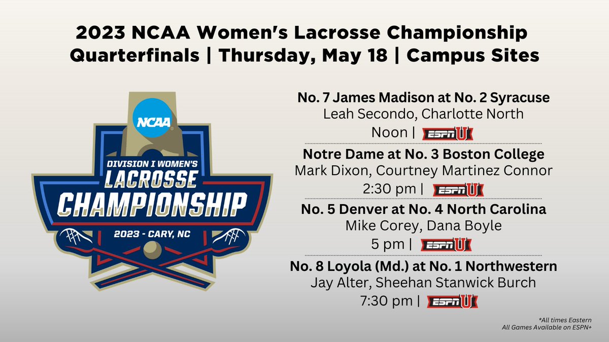 Thursday, #NCAAWLAX Tournament action continues with a Quarterfinals quadrupleheader on ESPNU & @ESPNPlus