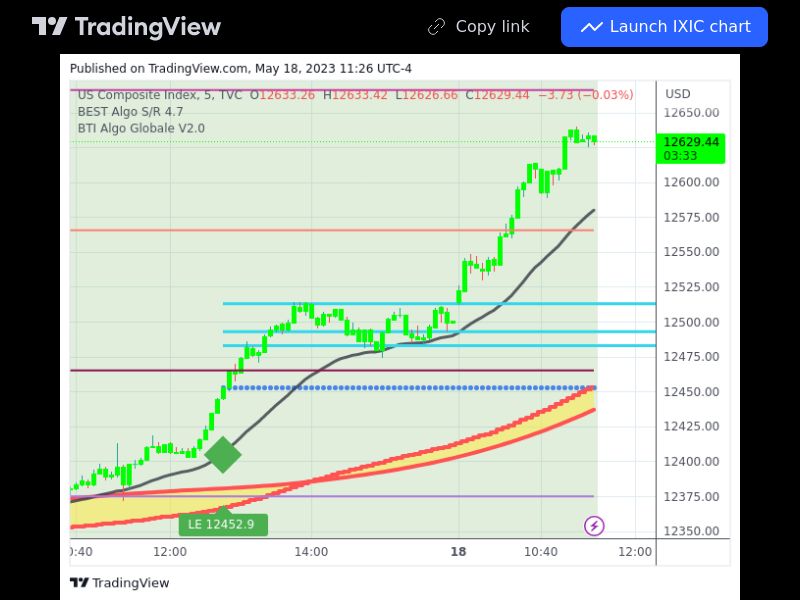 TradingView trade IXIC 5 minutes 