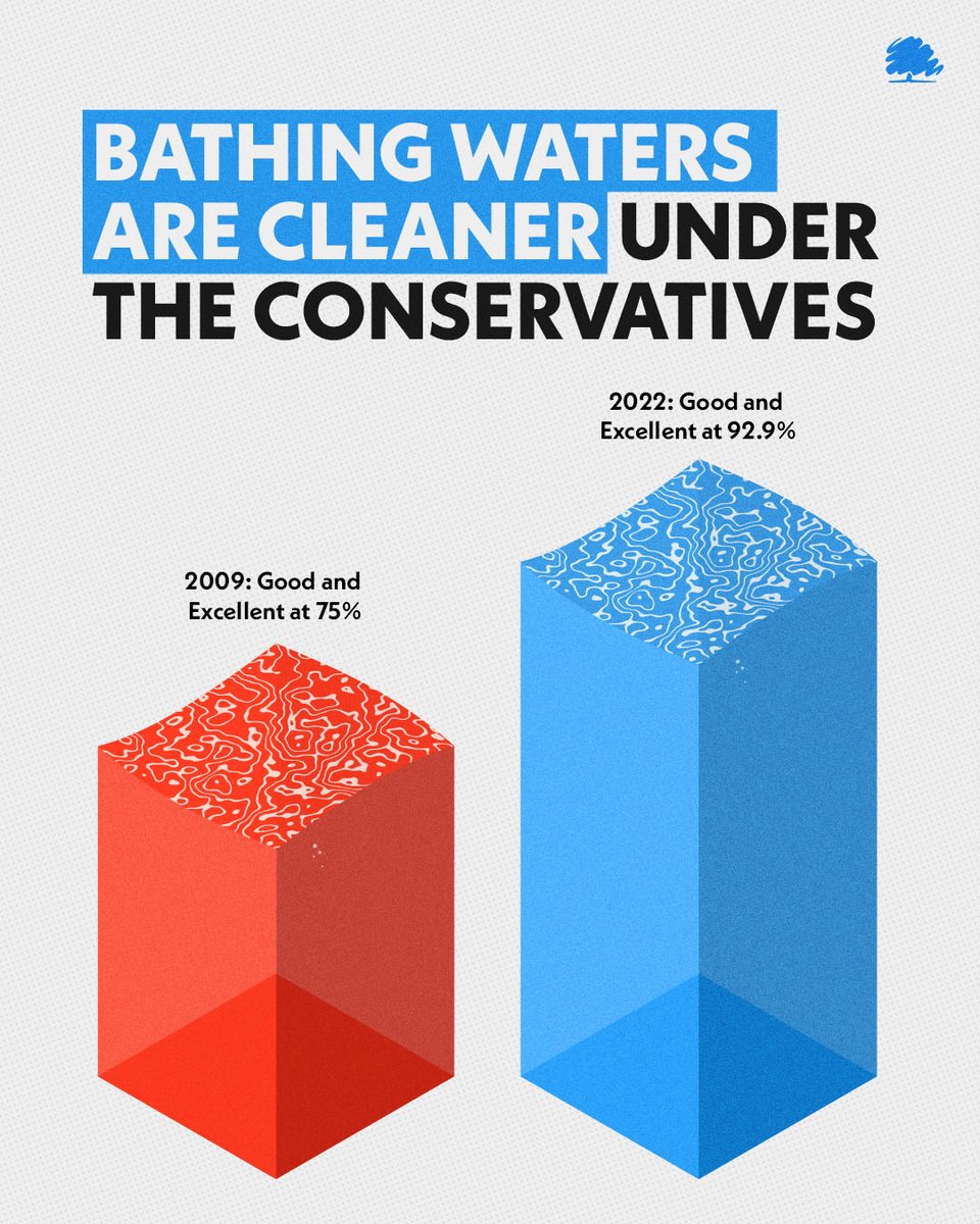 Conservatives tweet media