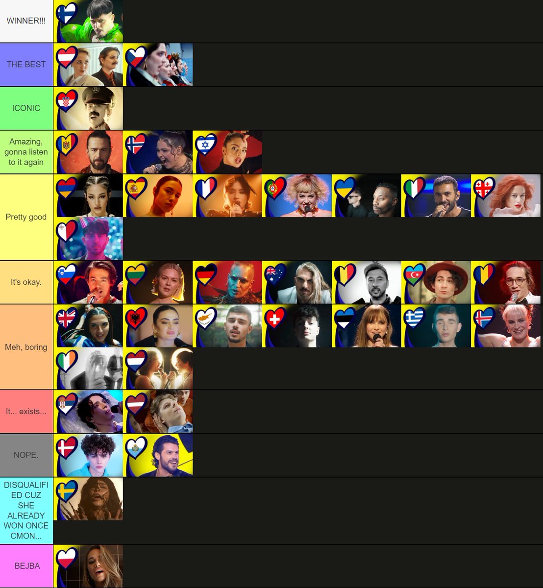 omonatori's tweet photo. EUROVISION 2023 TIER LIST FROM STREAM!!!
You don't have to agree, it's just my opinion 🌸💅
#Eurovision  #Eurovision2023 #ChaChaCha https://t.co/nrpRVjKmKa