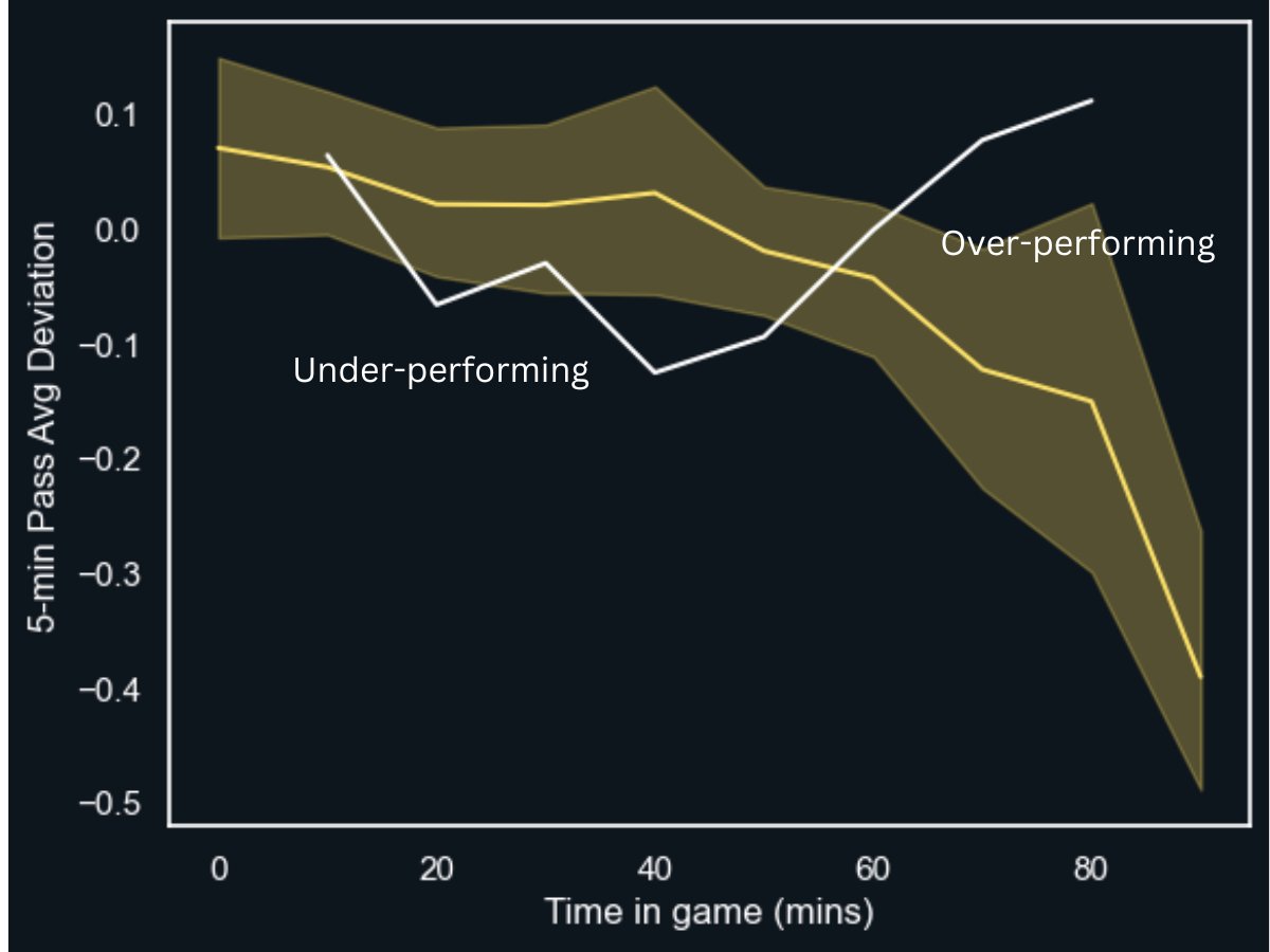 Coaches, imagine having a precise insight into your team's potential! Through benchmarking, you can understand the true performance of your grassroots team. That's why at Kocha, we're building a vast reservoir of grassroots football data to empower you. Together, let's redefine
