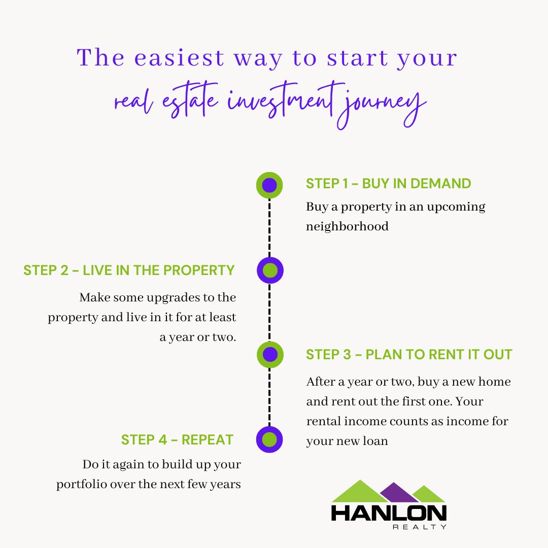 Becoming a #realestate investor doesn’t have to be hard!The key is to start small &amp; live in the property while you fix it up &amp; make it an amazing place to live. Then,you buy another #home and rent out the first. Want to talk more and grow your #financial future?Just send us a DM!