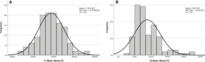 lkayat's tweet image. Happy to share our new publication at @EJR_official_   describing the quantitative T1 and T2 values of the normal-appearing peripheral zone of the #prostate, based on MR fingerprinting. Huge thanks to co-authors @eduardotcorreia @mrimark @QiaoMDPhD and Yong Chen!  (1/2)