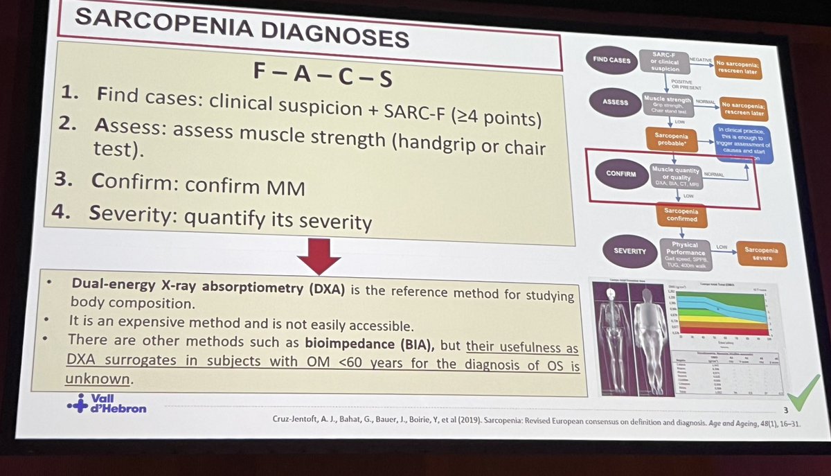 What about sarcopenia in young patients? Interesting presentation  of M.Comas #ECO2023 <a href="/efad_org/">EFAD</a>