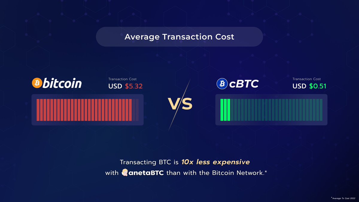 Bitcoin for everyone 👼