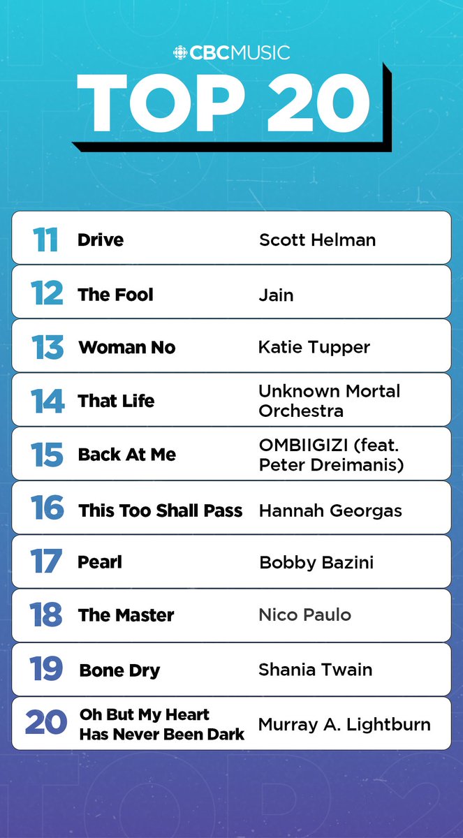 This week on the CBC Music Top 20 📈 • @Charlottecardin jumps 5 spots to #1 • Murray A. Lightburn (@masstolight) brings in the most online votes • New entries from @ShaniaTwain & @masstolight Keep voting: cbcmusic.ca/top20vote