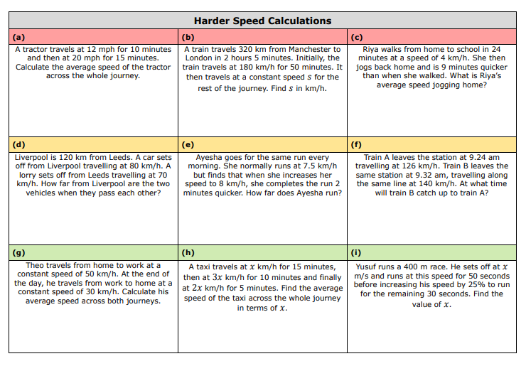draustinmaths's tweet photo. ⭐️NEW⭐️ Some resources for speed calculations used this week with Year 10s. They found some of the questions on the practice grid particularly challenging! Find them at https://t.co/6Y4Q9YwGn6
#mathsresources #mathschat #mathsTLP https://t.co/OrIBkiJ6PH
